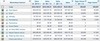 Preview von Übersicht über alle Marketing-Maßnahmen eines ECommerce-Unternehmens
