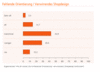 Preview von Online:Internet:Business:Fehlende Orientierung / verwirrendes Shopdesign in Online-Shops