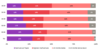 Preview von Wunsch nach digitalem Impfnachweis nach Altersgruppen
