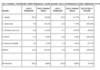 Preview von Tablet-PC-Marktzahlen von Q4 2012