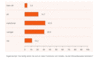 Preview von Online:Internet:Electronic Commerce:Shops:Feature-Overflow ist störend in Web-Shops