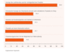 Preview von Online:Internet:Electronic Commerce:Shops:Gewnschter Funktionsumfang fr Warenkrbe in Web-Shops