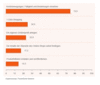 After Sale-Funktionen. die Online-Shopper wünschen After Sale-Funktionen. die Online-Shopper wünschen