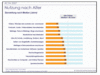 Preview von Online:Internet:Demographie:Web 2.0-Dienste: Beliebteste Internet-Aktivitten in Deutschland nach Alter