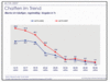 Preview von Online:Internet:Demographie:Web 2.0-Dienste: Chatten - Nutzung nach Alter