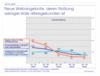 Preview von Online:Internet:Demographie:Web 2.0-Dienste: Internet-Nutzungsarten in Deutschland