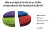Preview von Wichtigkeit des Facebook-Auftritts für das Marketing des eigenen Unternehmens
