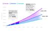 Preview von Accenture-Studie - Welchen Nutzen Unternehmen aus ihren Investitionen in Technologien ziehen
