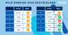 Preview von Die Ionos Top 10 der neuen Top Level Domains (nTLDs) 2022 in Deutschland