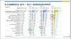 Preview von ECommerce-Umsätze nach Warengruppen 2014-2017