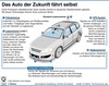 Preview von So sieht das Auto der Zukunft aus