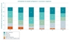 Preview von Zufriedenheit mit EGovernment-Diensten 2013