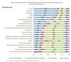 Preview von Geplante und verfügbare Service-Angebote deutscher Domain-Provider
