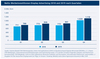 Preview von OVK - Netto-Werbeinvestitionen Display Advertising 2018 und 2019 nach Quartalen