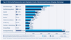 Preview von OVK-Statistik - Top 10 Wirtschaftsbereiche nach digitalen Brutto-Werbeinvestitionen (Display-Werbung)