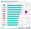 Preview von Visits und Kaufwahrscheinlichkeit ausgewählter deutscher Onlineshops (tabellarisch)