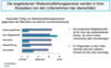 Preview von Online:Internet:Demographie:Web 2.0-Dienste:Unternehmen (Communities) überschätzen die Akzeptanz von Weiterempfehlungsanreizen