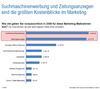 Preview von Online:Internet:Electronic Commerce:Die größten Kostenblöcke im Marketing von Onlineshops