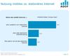 Preview von Vergleich mobile versus stationäre Internetnutzung 2014