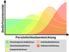 Preview von Dynamische Darstellung der Maslow'schen Bedürfnishierarchie
