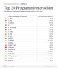 Preview von Freelancer-Trends 2023 - Top 20 Programmiersprachen