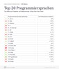Preview von Freelancer-Trends 2023 - Top 20 Programmiersprachen