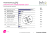 Preview von Online:Internet:Ecommerce:Versandhandel:Marktanteile der Versender