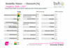 Preview von Online:Internet:Ecommerce:Versandhandel:Bestellte Waren im Versandhandel