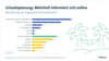 Preview von Wo sich die Deutschen für ihre Urlaubsplanung informieren