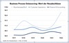 Preview von Business Process Outsourcing - Wert der Neuabschlüsse (1H17-1H22)
