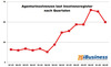 Preview von Agenturinsolvenzen laut Insolvenzregister in Deutschland Q1-2023 bis Q2-2026