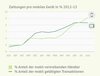 Preview von Zahlungen pro mobiles Gerät in Prozent 2012-2013