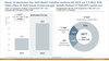 Preview von Entwicklung und Verteilung der Umsätze mit VoD (Video on demand) in Deutschland 2017 vs 2023