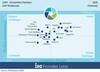 Preview von Amazon Web Services (AWS) - Ecosystem Partners