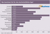 Preview von In Deutschland gezahlte Durchschnittshonorare für eine durchschnittliche App?