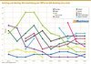 Preview von Die Entwicklung der TOP10 im IAR-Ranking 2014-2023