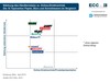 Preview von ECC-Markenmonitor: Papier-, Büro- und Schreibwaren (PBS)