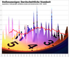 Preview von Durchschnittliche Standzeit ausgelaufener Interaktiv-Stellenanzeigen Januar 2014 bis Oktober 2015