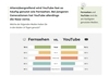 Preview von Digital Marketing Insights 2024