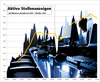 Preview von Laufende Interaktiv-Stellenanzeigen Januar 2014 bis Oktober 2015 auf iBusiness.de/jobs