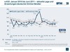 Preview von Erwartungen deutscher Online-Händler
