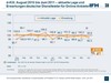 Preview von Erwartungen deutscher Dienstleister für Online-Anbieter
