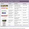 Preview von Die deutschen Woot-Shops im Überblick