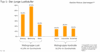 Preview von Online:Internet:Ecommerce:Typologie der Online-Shopper - junge Lustkäufer