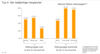 Preview von Online:Internet:Ecommerce:Typologie der Online-Shopper - bedächtige Vergleicher