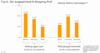 Preview von Online:Internet:Ecommerce:Typologie der Online-Shopper - ausgeglichene E-Shopping-Profis
