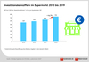 Preview von Entwicklung der Investitionen im Ladenbau im Supermarkt 2010-2019