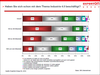Preview von Anzahl der Unternehmen, die sich mit Industrie 4.0 beschäftigt haben