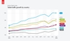 Preview von Der Anstieg des Web-Traffics ber Tablets nach Land 2012