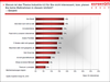 Preview von Grnde, warum Industrie 4.0 nicht interessant ist